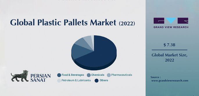چشم انداز بازار پالت پلاستیکی؛ فرصت‌های رشد و بلوغ!