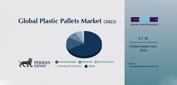 Perspective of Plastic Pallet Market: Growth and Maturity Opportunities